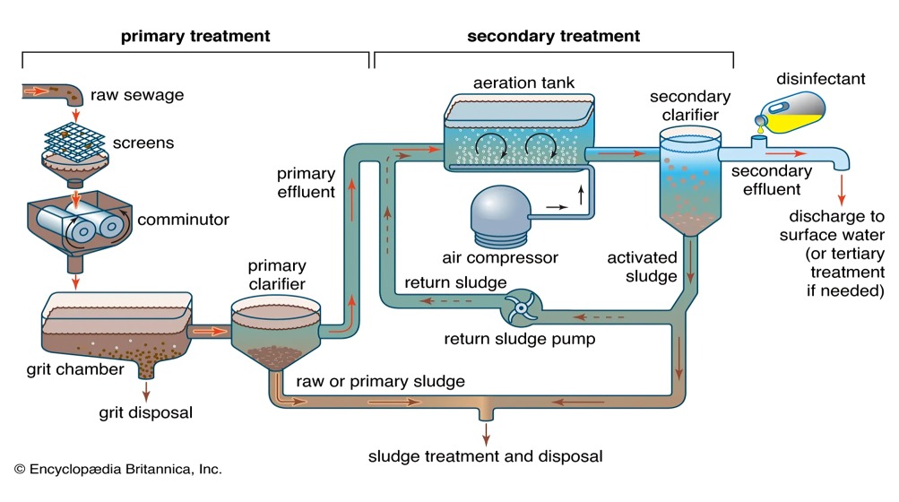 Online Pre Flood Monitoring And Warning System